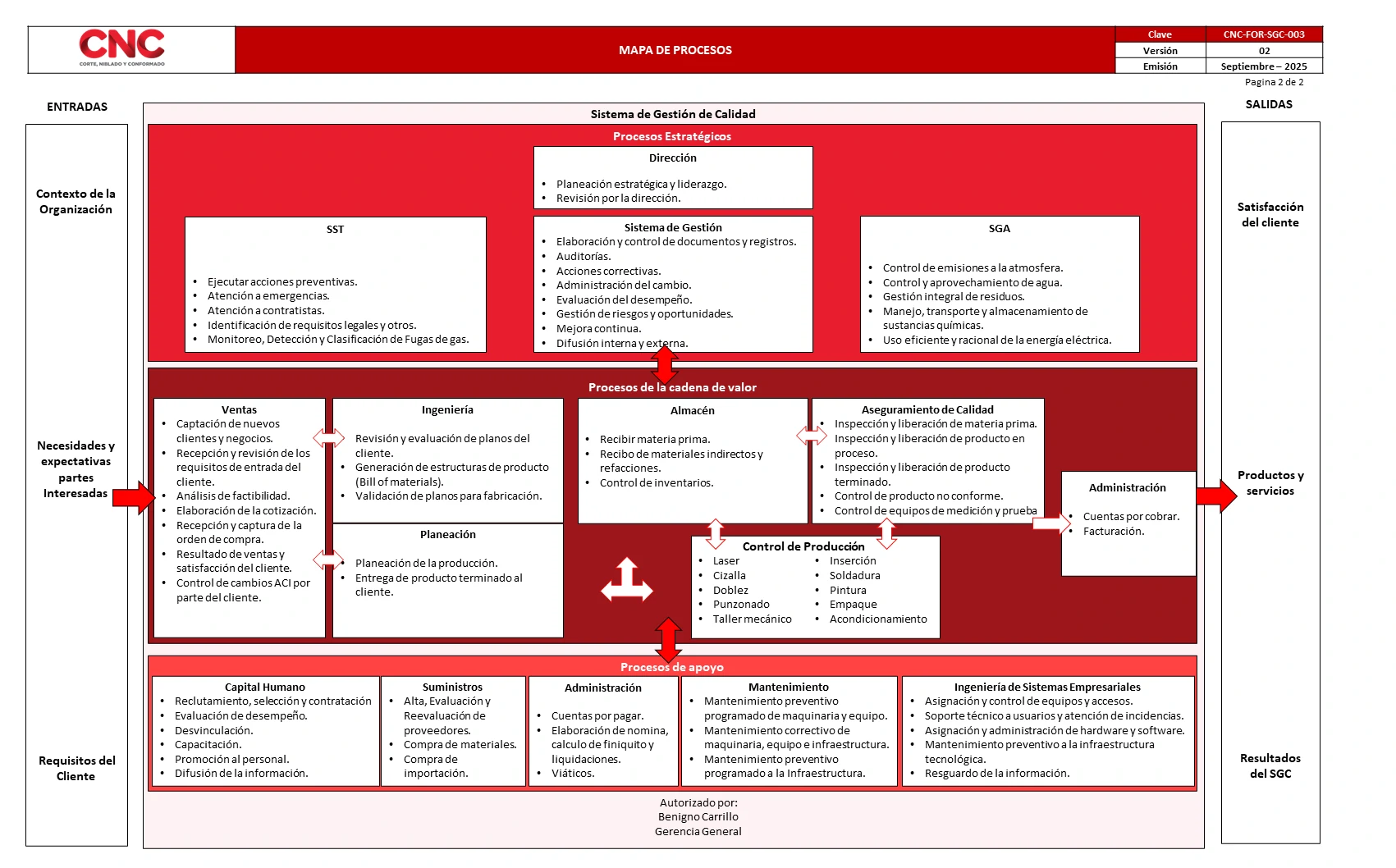 En Corte, Niblado y Conformado, contamos con estándares de calidad que garantizan que nuestros productos brindan los resultados esperados por los cliente, satisfaciendo sus requerimientos