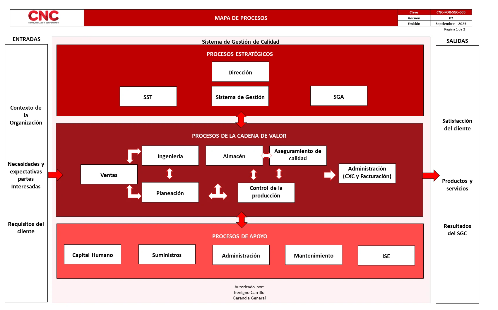 Nuestros procesos de fabricación y producción se adaptan continuamente para el mejoramiento de la calidad en todos nuestros productos.